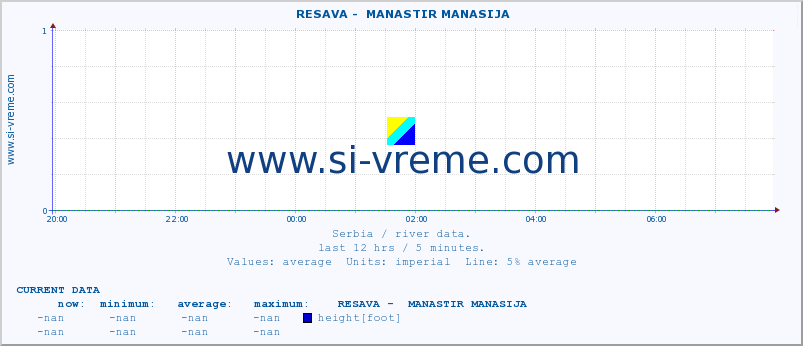  ::  RESAVA -  MANASTIR MANASIJA :: height |  |  :: last day / 5 minutes.