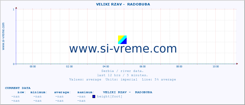  ::  VELIKI RZAV -  RADOBUĐA :: height |  |  :: last day / 5 minutes.