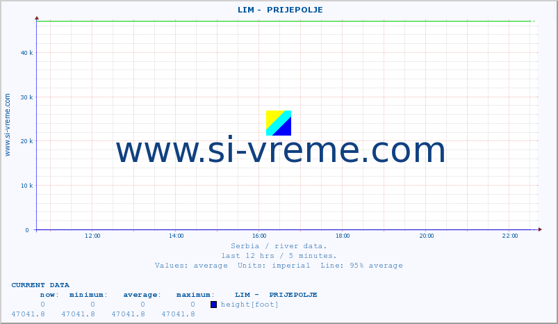  ::  LIM -  PRIJEPOLJE :: height |  |  :: last day / 5 minutes.