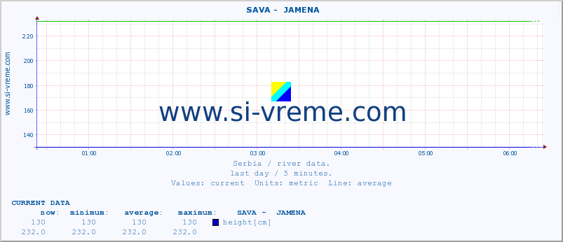  ::  SAVA -  JAMENA :: height |  |  :: last day / 5 minutes.