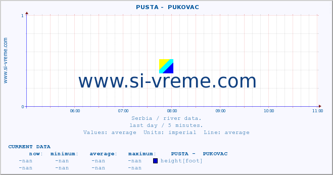  ::  PUSTA -  PUKOVAC :: height |  |  :: last day / 5 minutes.