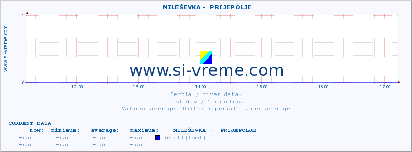  ::  MILEŠEVKA -  PRIJEPOLJE :: height |  |  :: last day / 5 minutes.