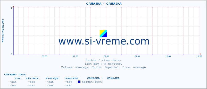  ::  CRNAJKA -  CRNAJKA :: height |  |  :: last day / 5 minutes.