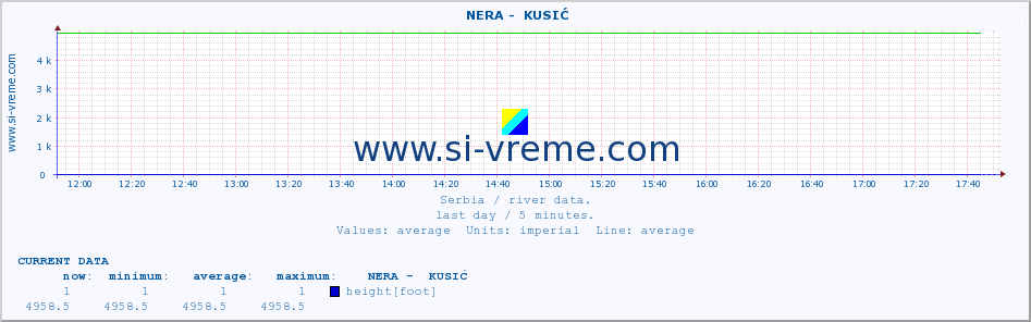  ::  NERA -  KUSIĆ :: height |  |  :: last day / 5 minutes.