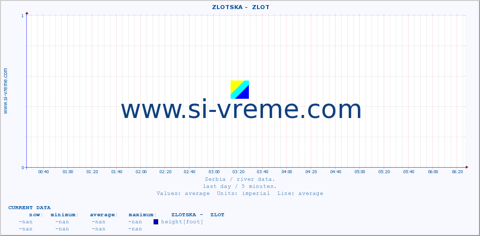  ::  ZLOTSKA -  ZLOT :: height |  |  :: last day / 5 minutes.