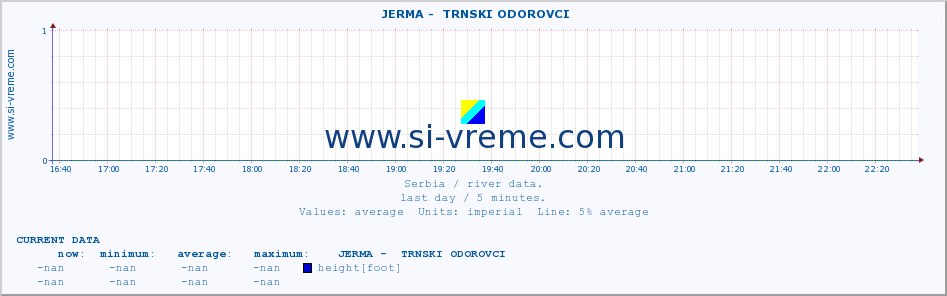  ::  JERMA -  TRNSKI ODOROVCI :: height |  |  :: last day / 5 minutes.