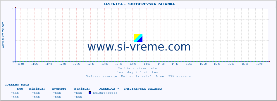  ::  JASENICA -  SMEDEREVSKA PALANKA :: height |  |  :: last day / 5 minutes.