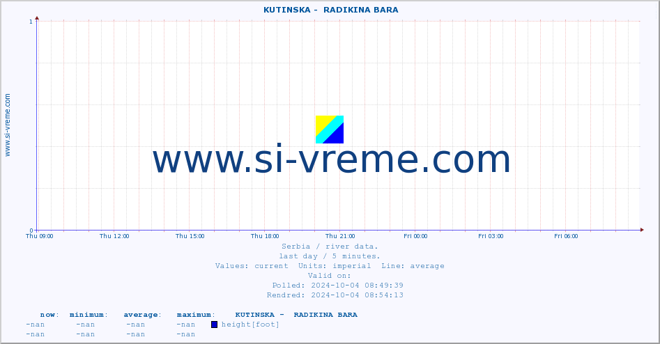  ::  KUTINSKA -  RADIKINA BARA :: height |  |  :: last day / 5 minutes.