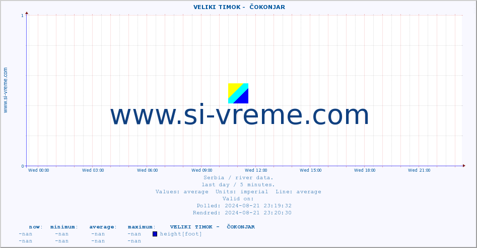  ::  VELIKI TIMOK -  ČOKONJAR :: height |  |  :: last day / 5 minutes.