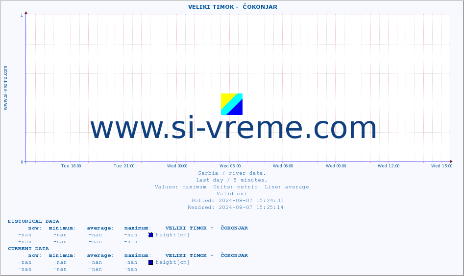  ::  VELIKI TIMOK -  ČOKONJAR :: height |  |  :: last day / 5 minutes.