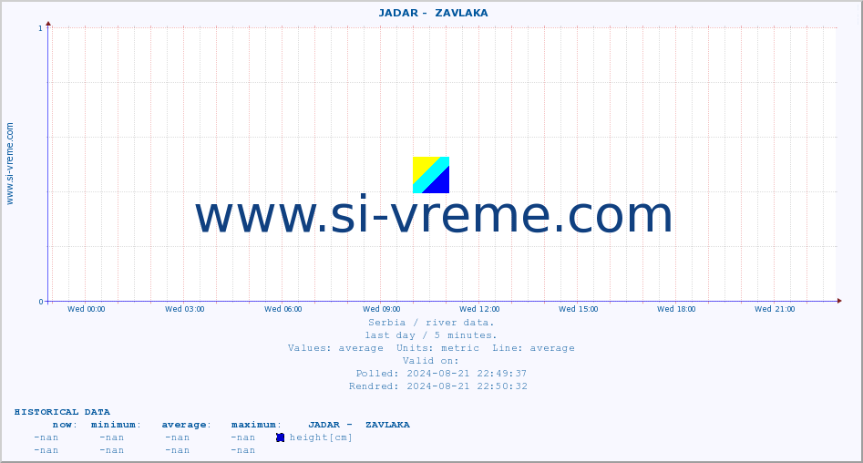  ::  JADAR -  ZAVLAKA :: height |  |  :: last day / 5 minutes.