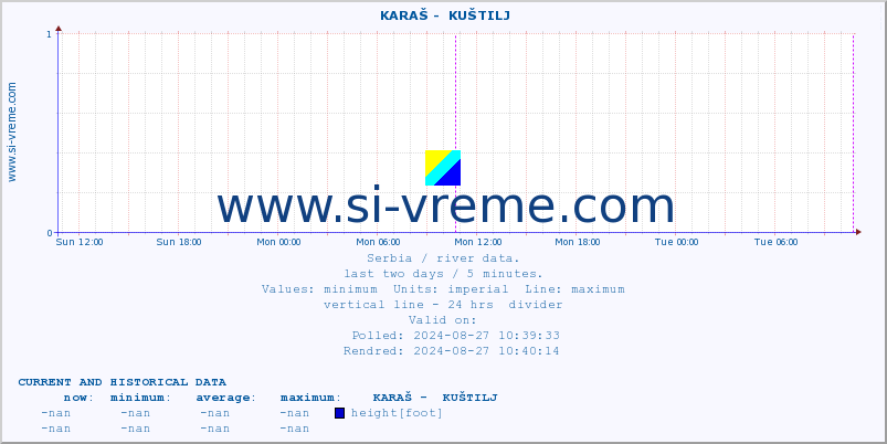  ::  KARAŠ -  KUŠTILJ :: height |  |  :: last two days / 5 minutes.