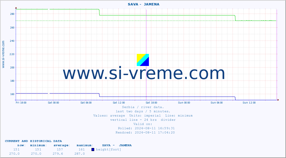  ::  SAVA -  JAMENA :: height |  |  :: last two days / 5 minutes.