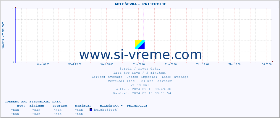  ::  MILEŠEVKA -  PRIJEPOLJE :: height |  |  :: last two days / 5 minutes.