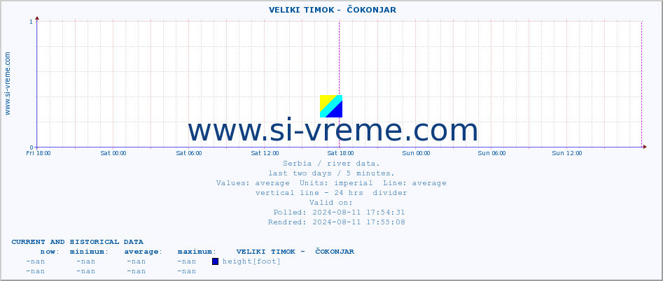  ::  VELIKI TIMOK -  ČOKONJAR :: height |  |  :: last two days / 5 minutes.