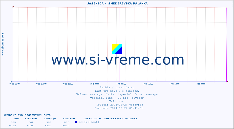  ::  JASENICA -  SMEDEREVSKA PALANKA :: height |  |  :: last two days / 5 minutes.