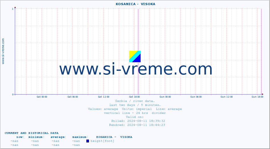  ::  KOSANICA -  VISOKA :: height |  |  :: last two days / 5 minutes.