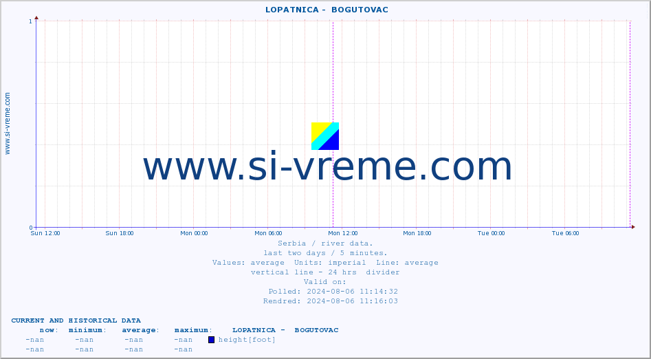  ::  LOPATNICA -  BOGUTOVAC :: height |  |  :: last two days / 5 minutes.