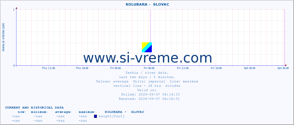  ::  KOLUBARA -  SLOVAC :: height |  |  :: last two days / 5 minutes.