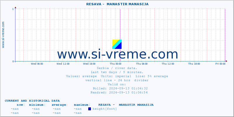  ::  RESAVA -  MANASTIR MANASIJA :: height |  |  :: last two days / 5 minutes.