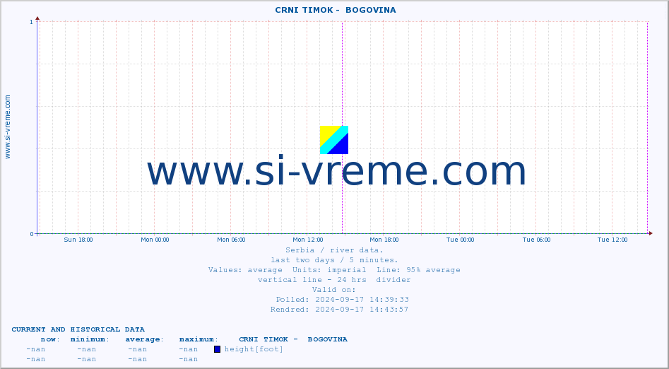  ::  CRNI TIMOK -  BOGOVINA :: height |  |  :: last two days / 5 minutes.