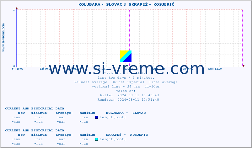  ::  KOLUBARA -  SLOVAC &  SKRAPEŽ -  KOSJERIĆ :: height |  |  :: last two days / 5 minutes.