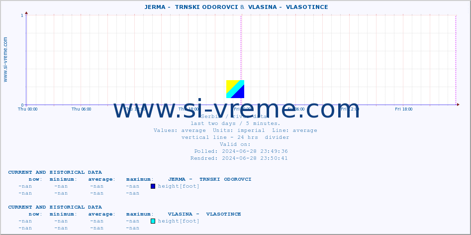  ::  JERMA -  TRNSKI ODOROVCI &  VLASINA -  VLASOTINCE :: height |  |  :: last two days / 5 minutes.