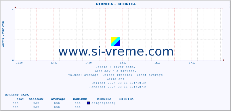  ::  RIBNICA -  MIONICA :: height |  |  :: last day / 5 minutes.