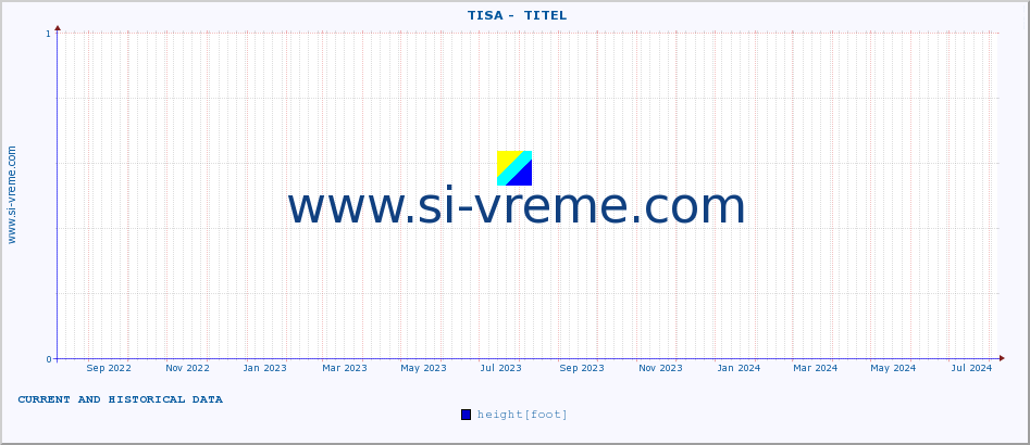  ::  TISA -  TITEL :: height |  |  :: last two years / one day.