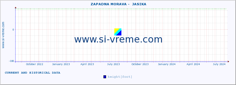  ::  ZAPADNA MORAVA -  JASIKA :: height |  |  :: last two years / one day.