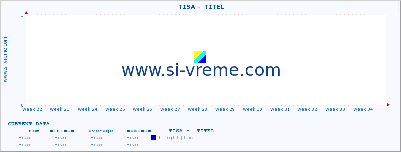  ::  TISA -  TITEL :: height |  |  :: last year / one day.