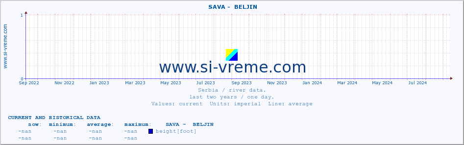  ::  SAVA -  BELJIN :: height |  |  :: last two years / one day.