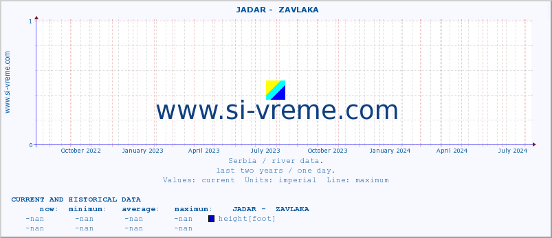  ::  JADAR -  ZAVLAKA :: height |  |  :: last two years / one day.