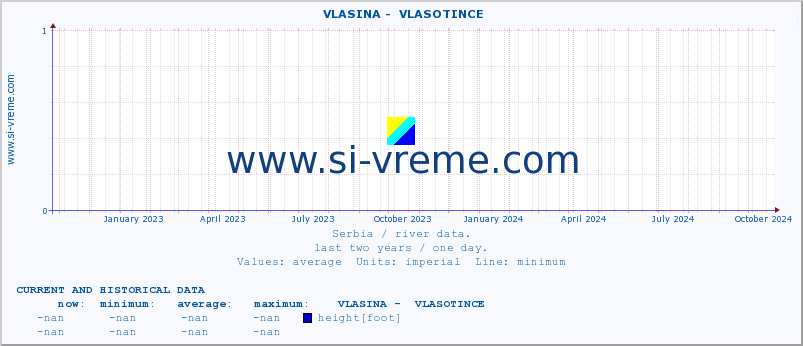  ::  VLASINA -  VLASOTINCE :: height |  |  :: last two years / one day.