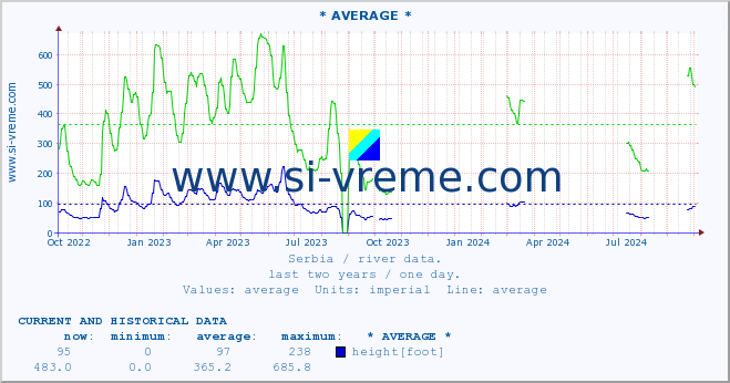  ::  DRINA -  BADOVINCI :: height |  |  :: last two years / one day.