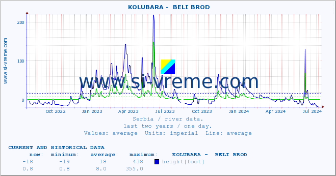  ::  KOLUBARA -  BELI BROD :: height |  |  :: last two years / one day.