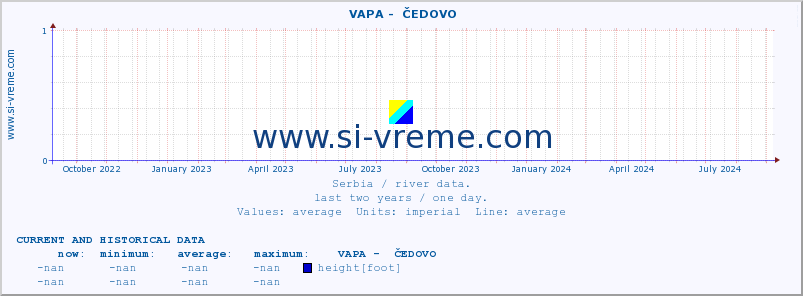  ::  VAPA -  ČEDOVO :: height |  |  :: last two years / one day.