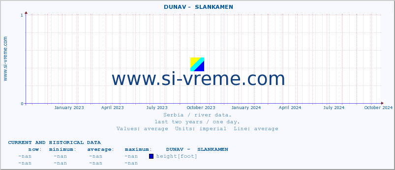  ::  DUNAV -  SLANKAMEN :: height |  |  :: last two years / one day.