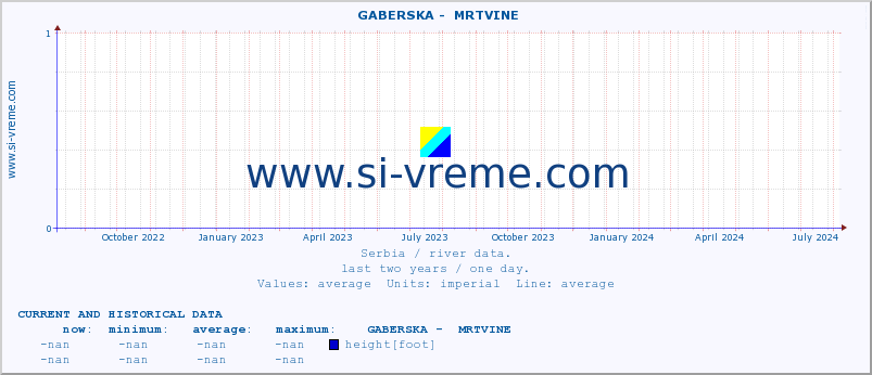  ::  GABERSKA -  MRTVINE :: height |  |  :: last two years / one day.