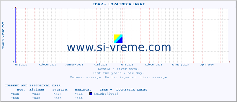  ::  IBAR -  LOPATNICA LAKAT :: height |  |  :: last two years / one day.