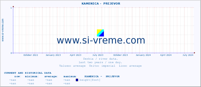  ::  KAMENICA -  PRIJEVOR :: height |  |  :: last two years / one day.