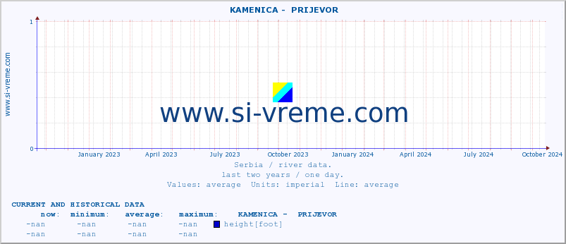  ::  KAMENICA -  PRIJEVOR :: height |  |  :: last two years / one day.