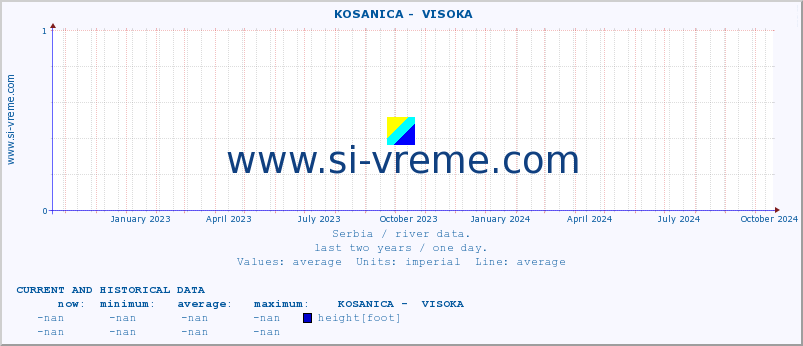  ::  KOSANICA -  VISOKA :: height |  |  :: last two years / one day.