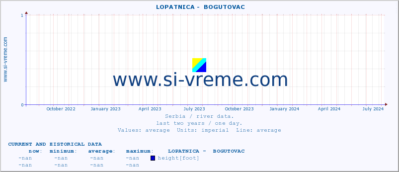  ::  LOPATNICA -  BOGUTOVAC :: height |  |  :: last two years / one day.