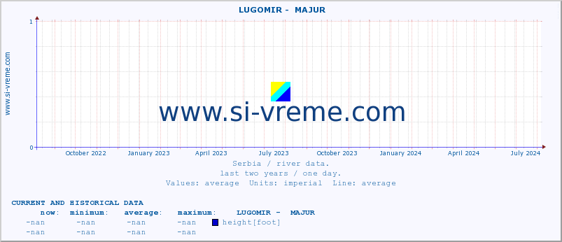  ::  LUGOMIR -  MAJUR :: height |  |  :: last two years / one day.