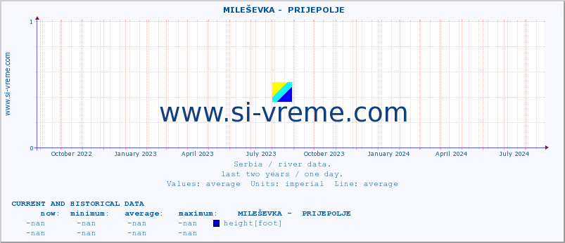  ::  MILEŠEVKA -  PRIJEPOLJE :: height |  |  :: last two years / one day.