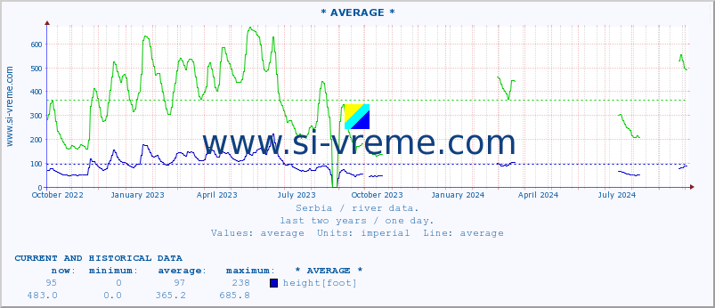  ::  STUDENICA -  DEVIĆI :: height |  |  :: last two years / one day.