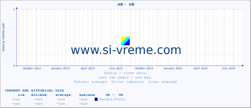  ::  UB -  UB :: height |  |  :: last two years / one day.