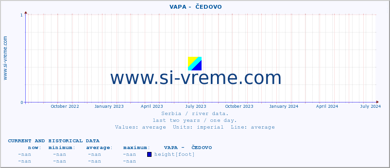  ::  VAPA -  ČEDOVO :: height |  |  :: last two years / one day.