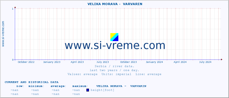  ::  VELIKA MORAVA -  VARVARIN :: height |  |  :: last two years / one day.